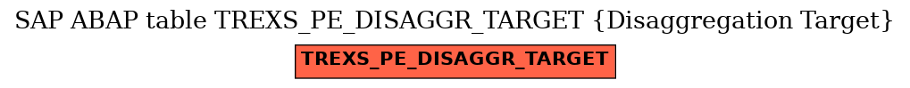 E-R Diagram for table TREXS_PE_DISAGGR_TARGET (Disaggregation Target)
