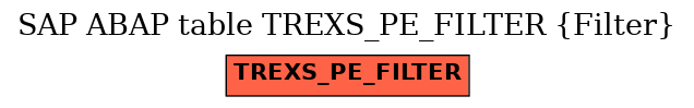 E-R Diagram for table TREXS_PE_FILTER (Filter)