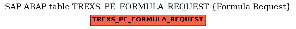 E-R Diagram for table TREXS_PE_FORMULA_REQUEST (Formula Request)