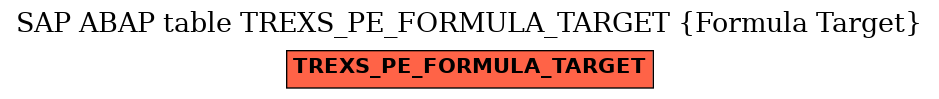E-R Diagram for table TREXS_PE_FORMULA_TARGET (Formula Target)
