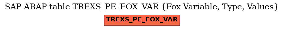 E-R Diagram for table TREXS_PE_FOX_VAR (Fox Variable, Type, Values)