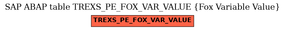 E-R Diagram for table TREXS_PE_FOX_VAR_VALUE (Fox Variable Value)
