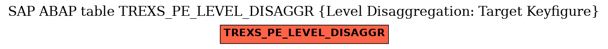 E-R Diagram for table TREXS_PE_LEVEL_DISAGGR (Level Disaggregation: Target Keyfigure)