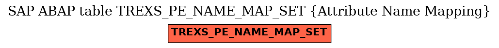 E-R Diagram for table TREXS_PE_NAME_MAP_SET (Attribute Name Mapping)
