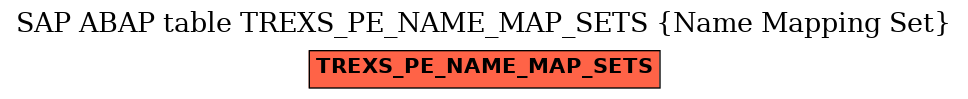 E-R Diagram for table TREXS_PE_NAME_MAP_SETS (Name Mapping Set)