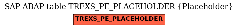E-R Diagram for table TREXS_PE_PLACEHOLDER (Placeholder)