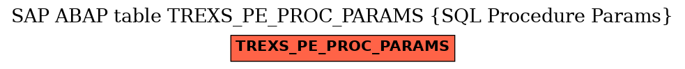 E-R Diagram for table TREXS_PE_PROC_PARAMS (SQL Procedure Params)