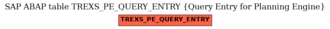 E-R Diagram for table TREXS_PE_QUERY_ENTRY (Query Entry for Planning Engine)