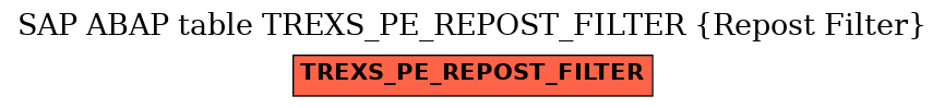 E-R Diagram for table TREXS_PE_REPOST_FILTER (Repost Filter)