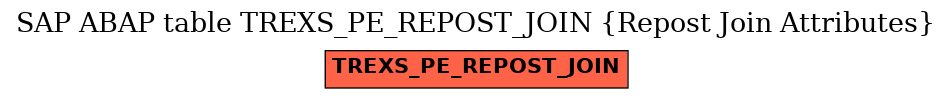 E-R Diagram for table TREXS_PE_REPOST_JOIN (Repost Join Attributes)