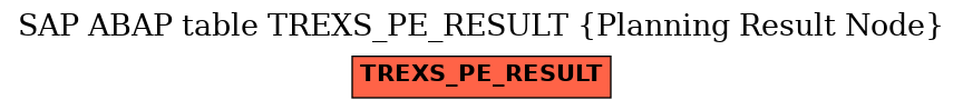 E-R Diagram for table TREXS_PE_RESULT (Planning Result Node)