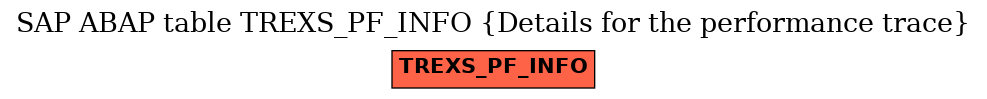 E-R Diagram for table TREXS_PF_INFO (Details for the performance trace)