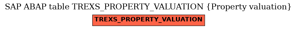 E-R Diagram for table TREXS_PROPERTY_VALUATION (Property valuation)