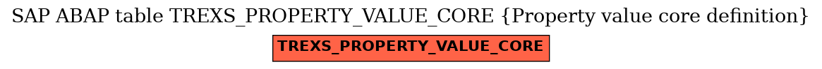 E-R Diagram for table TREXS_PROPERTY_VALUE_CORE (Property value core definition)