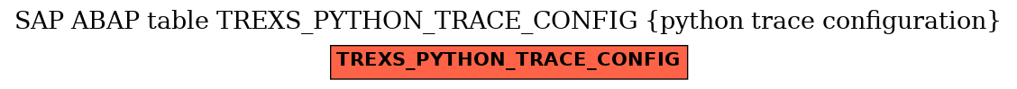 E-R Diagram for table TREXS_PYTHON_TRACE_CONFIG (python trace configuration)