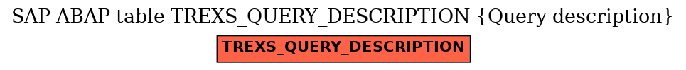 E-R Diagram for table TREXS_QUERY_DESCRIPTION (Query description)