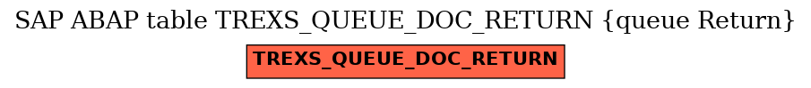 E-R Diagram for table TREXS_QUEUE_DOC_RETURN (queue Return)