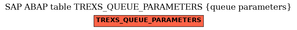 E-R Diagram for table TREXS_QUEUE_PARAMETERS (queue parameters)