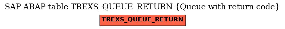 E-R Diagram for table TREXS_QUEUE_RETURN (Queue with return code)