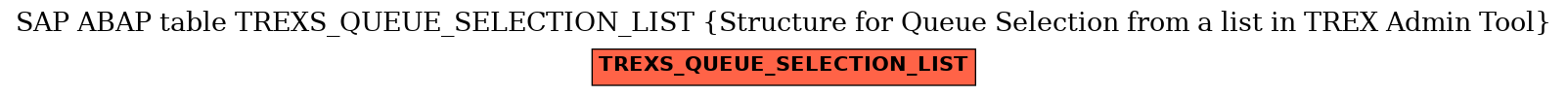 E-R Diagram for table TREXS_QUEUE_SELECTION_LIST (Structure for Queue Selection from a list in TREX Admin Tool)