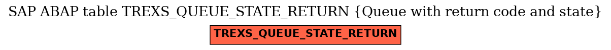E-R Diagram for table TREXS_QUEUE_STATE_RETURN (Queue with return code and state)