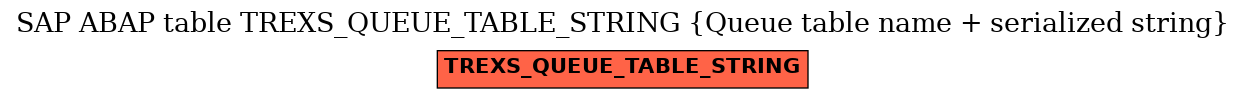 E-R Diagram for table TREXS_QUEUE_TABLE_STRING (Queue table name + serialized string)