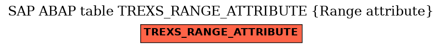 E-R Diagram for table TREXS_RANGE_ATTRIBUTE (Range attribute)