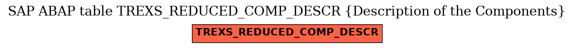 E-R Diagram for table TREXS_REDUCED_COMP_DESCR (Description of the Components)