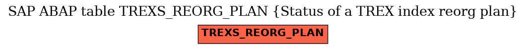 E-R Diagram for table TREXS_REORG_PLAN (Status of a TREX index reorg plan)