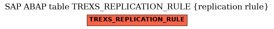 E-R Diagram for table TREXS_REPLICATION_RULE (replication rlule)