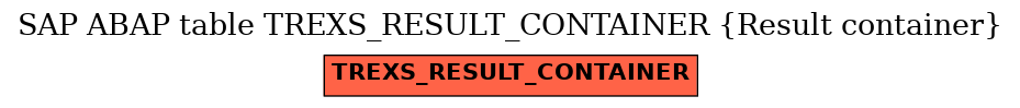 E-R Diagram for table TREXS_RESULT_CONTAINER (Result container)