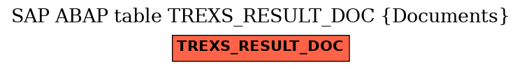 E-R Diagram for table TREXS_RESULT_DOC (Documents)