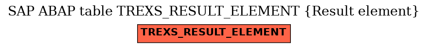 E-R Diagram for table TREXS_RESULT_ELEMENT (Result element)