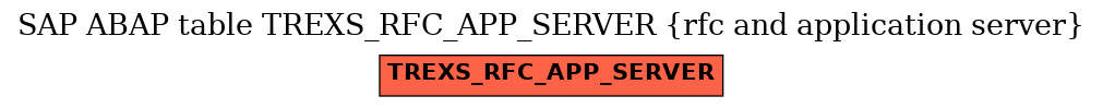 E-R Diagram for table TREXS_RFC_APP_SERVER (rfc and application server)