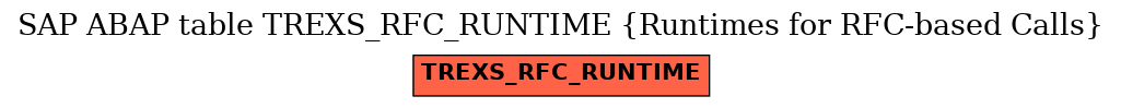 E-R Diagram for table TREXS_RFC_RUNTIME (Runtimes for RFC-based Calls)