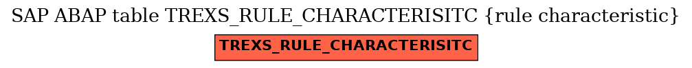 E-R Diagram for table TREXS_RULE_CHARACTERISITC (rule characteristic)