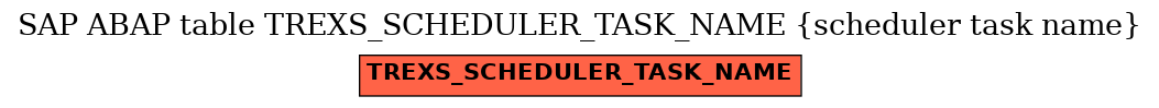 E-R Diagram for table TREXS_SCHEDULER_TASK_NAME (scheduler task name)