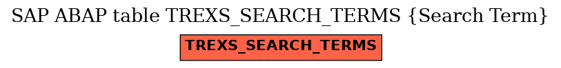 E-R Diagram for table TREXS_SEARCH_TERMS (Search Term)