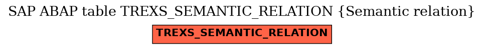 E-R Diagram for table TREXS_SEMANTIC_RELATION (Semantic relation)