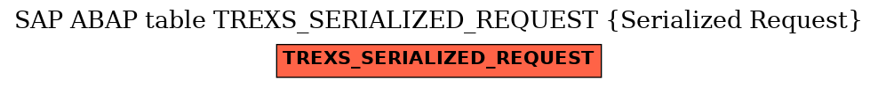 E-R Diagram for table TREXS_SERIALIZED_REQUEST (Serialized Request)