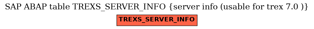 E-R Diagram for table TREXS_SERVER_INFO (server info (usable for trex 7.0 ))