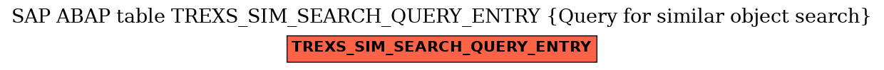 E-R Diagram for table TREXS_SIM_SEARCH_QUERY_ENTRY (Query for similar object search)