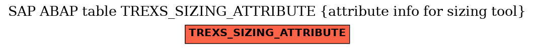 E-R Diagram for table TREXS_SIZING_ATTRIBUTE (attribute info for sizing tool)