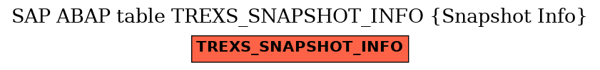 E-R Diagram for table TREXS_SNAPSHOT_INFO (Snapshot Info)
