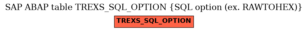 E-R Diagram for table TREXS_SQL_OPTION (SQL option (ex. RAWTOHEX))