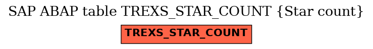 E-R Diagram for table TREXS_STAR_COUNT (Star count)