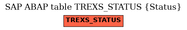E-R Diagram for table TREXS_STATUS (Status)