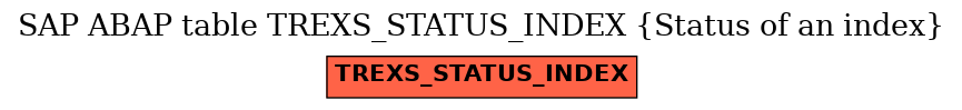 E-R Diagram for table TREXS_STATUS_INDEX (Status of an index)