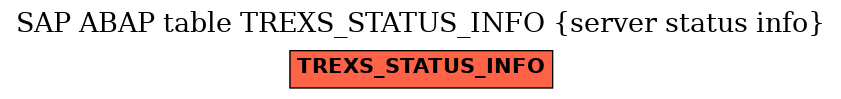 E-R Diagram for table TREXS_STATUS_INFO (server status info)