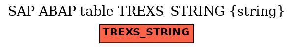 E-R Diagram for table TREXS_STRING (string)